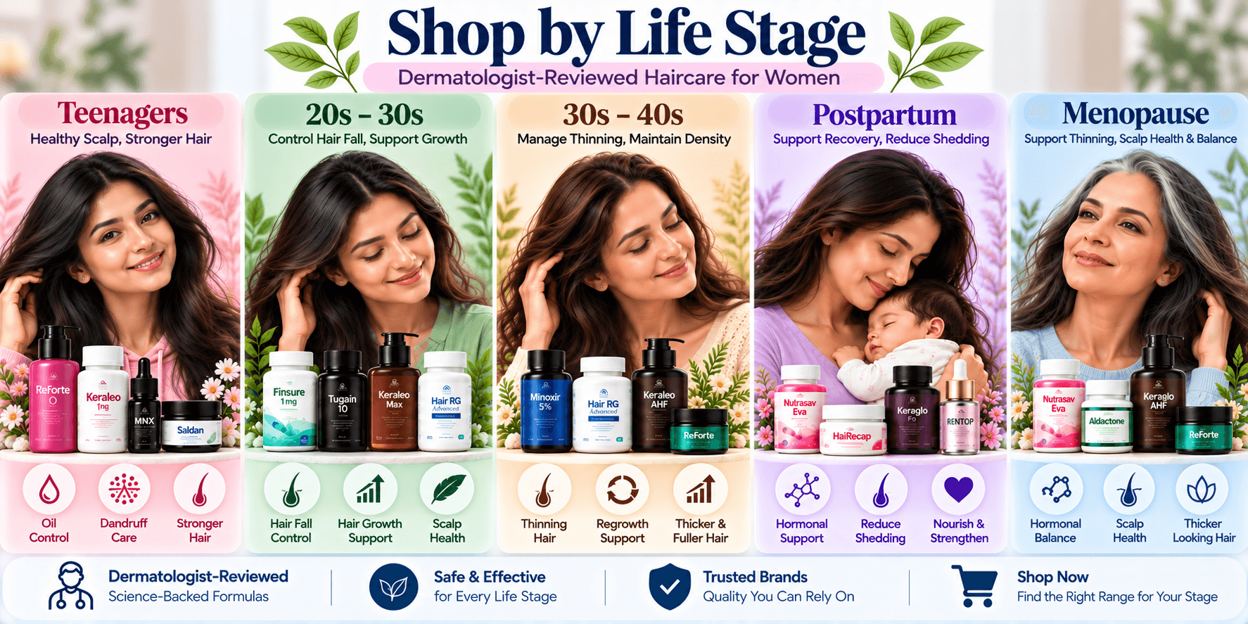 Dermatologist-reviewed women’s haircare categories by life stage including teenagers, 20s to 30s, 30s to 40s, postpartum and menopause