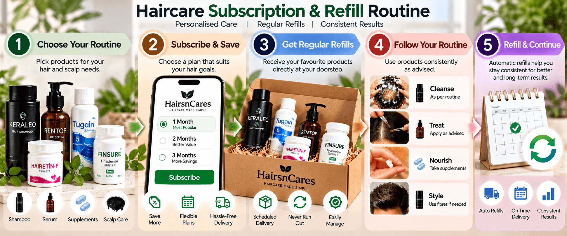 Haircare subscription and refill routine with personalised products, scheduled refills and consistent haircare — Hairsncares