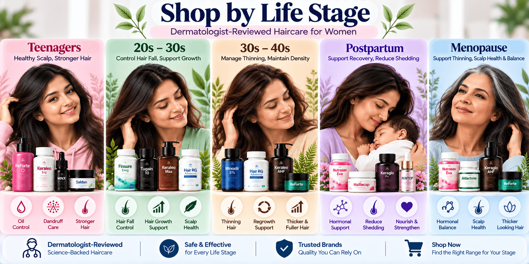 Dermatologist-reviewed women’s haircare categories by life stage including teenagers, 20s to 30s, 30s to 40s, postpartum and menopause