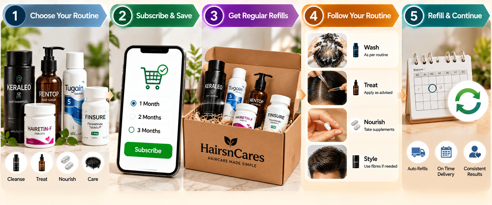 Haircare Subscription & Refill Routine Haircare subscription and refill routine with personalised products, scheduled delivery and consistent care — Hairsncares