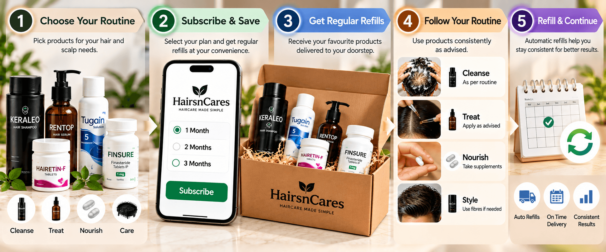 Haircare Subscription & Refill Routine Haircare subscription and refill routine with personalised products, regular delivery and consistent care — Hairsncares