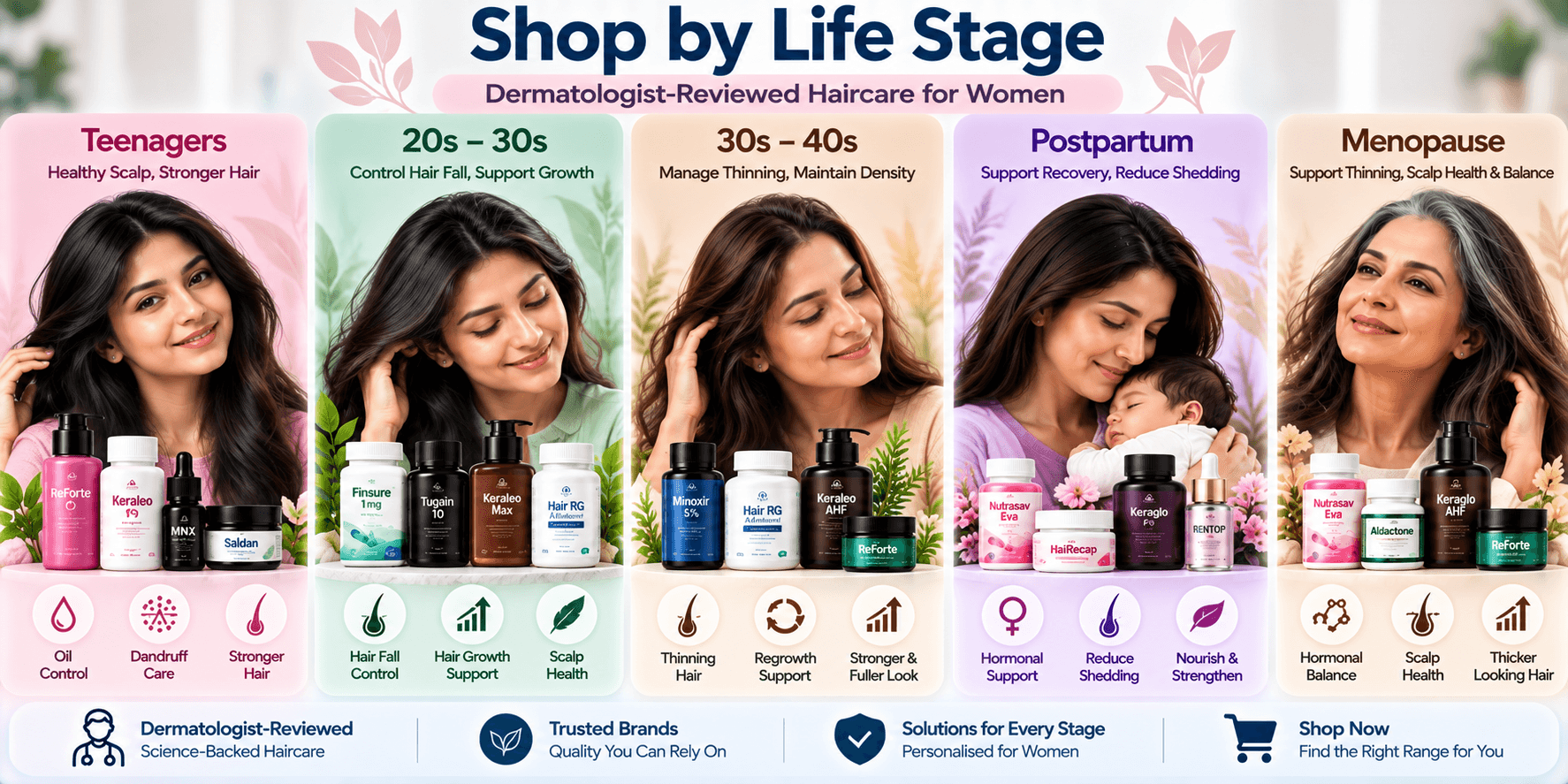 Women’s Haircare by Life Stage – Dermatologist-Reviewed Categories Dermatologist-reviewed women’s haircare categories by life stage including teenagers, 20s to 30s, 30s to 40s, postpartum and menopause
