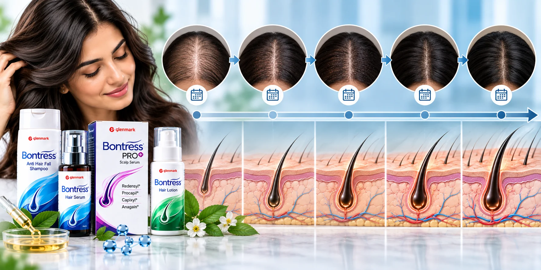 Bontress haircare routine illustration showing scalp monitoring, hair density comparisons, labelled serum bottles and hair follicle diagrams over time.