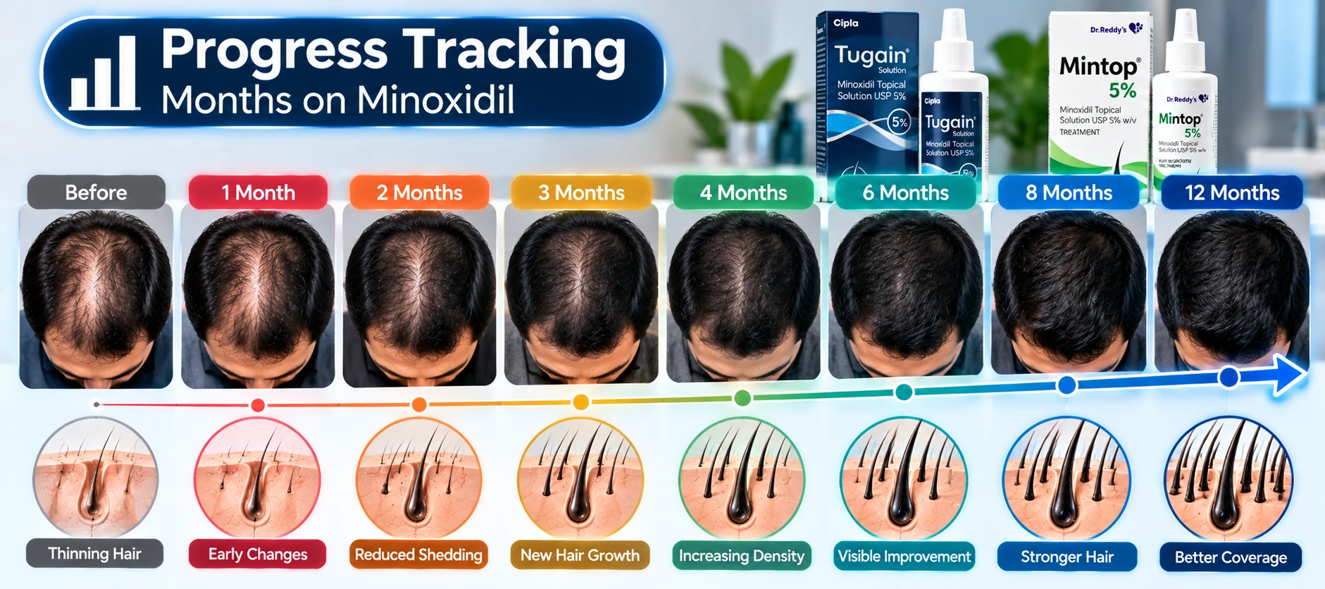 Progress tracking visual