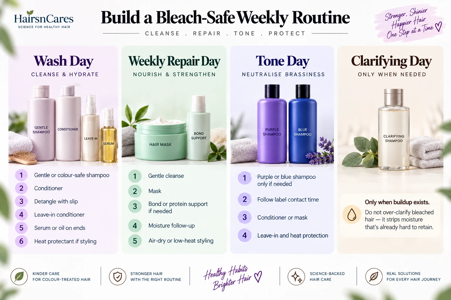Weekly bleached hair routine with wash day repair day tone care and occasional clarifying