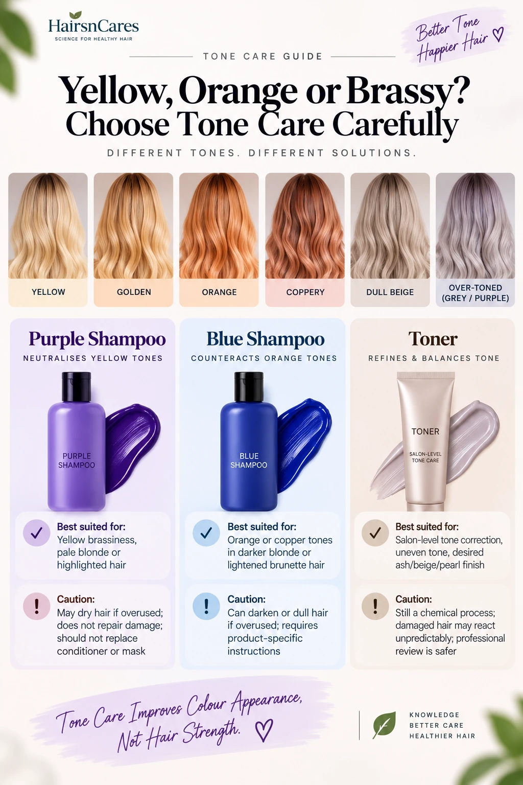 Purple shampoo, blue shampoo and toner comparison for yellow orange and brassy bleached hair