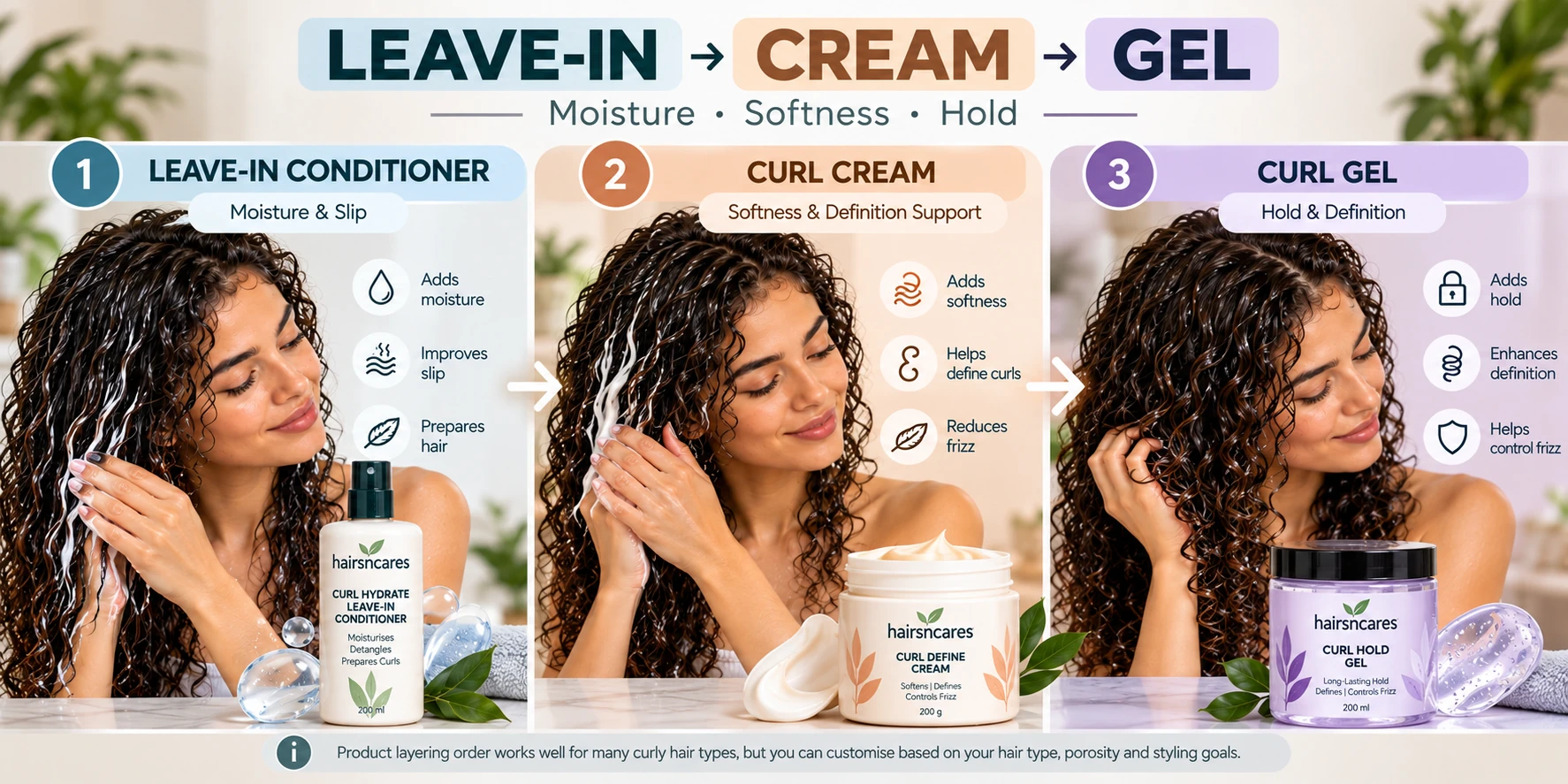 Leave-in conditioner curl cream and gel layering routine for curly hair showing moisture softness hold and curl definition