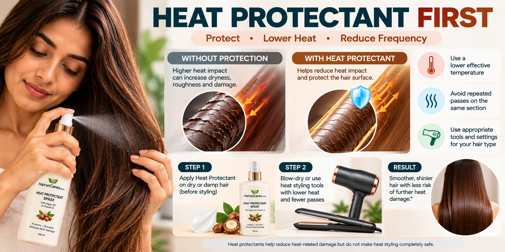 Heat protectant for dry hair applied before blow drying with lower heat to help reduce further heat-related damage