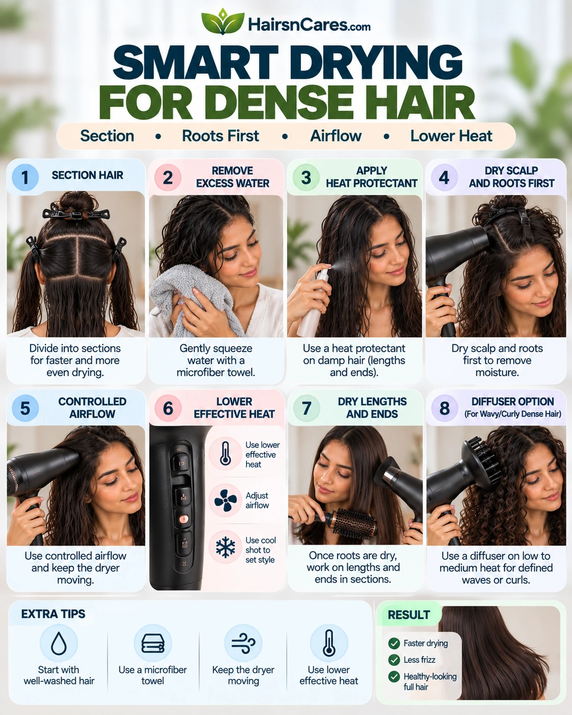 How to dry high density hair using sections, microfiber towel, heat protectant, controlled airflow and lower heat