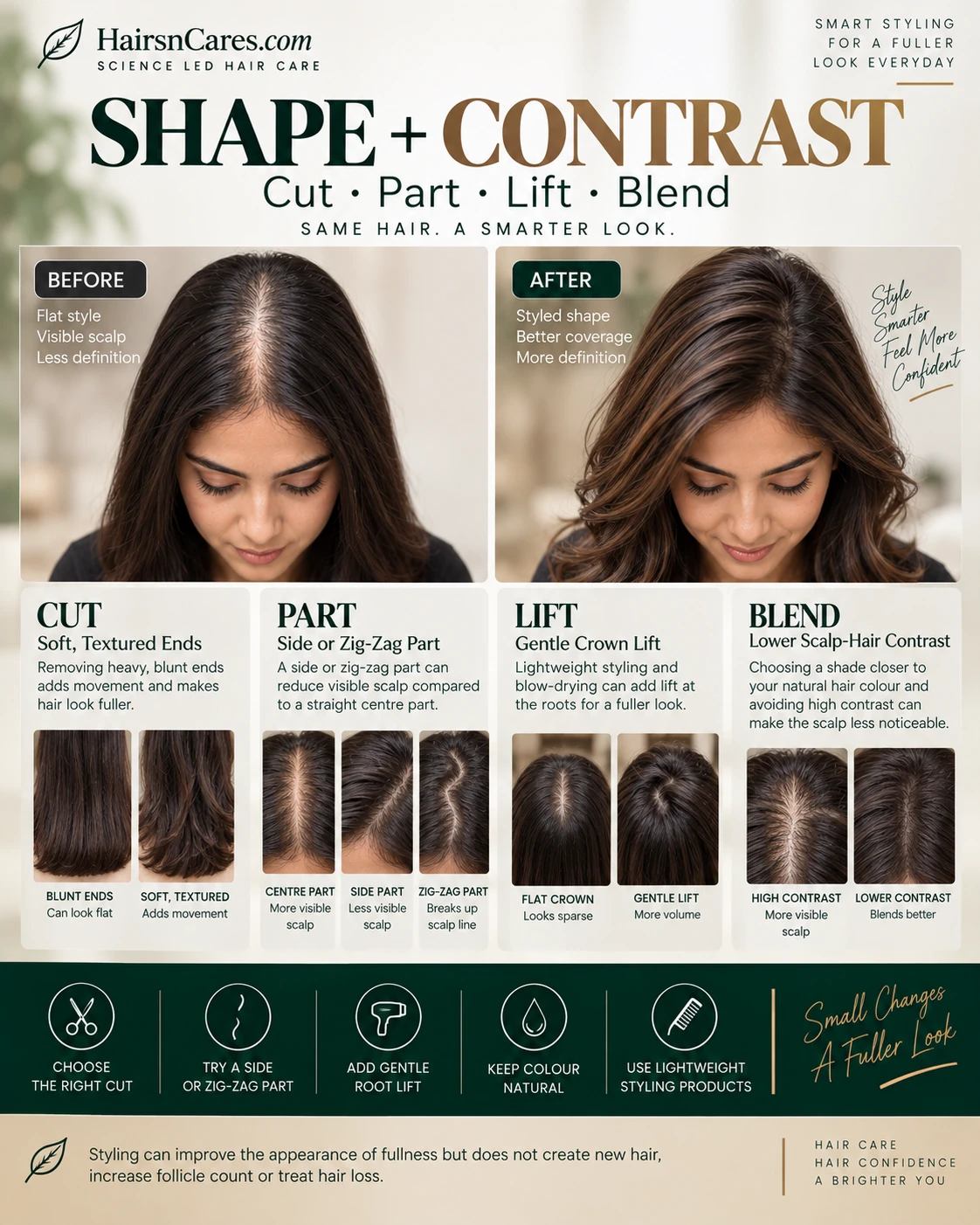 Shape and Contrast — Image Slot