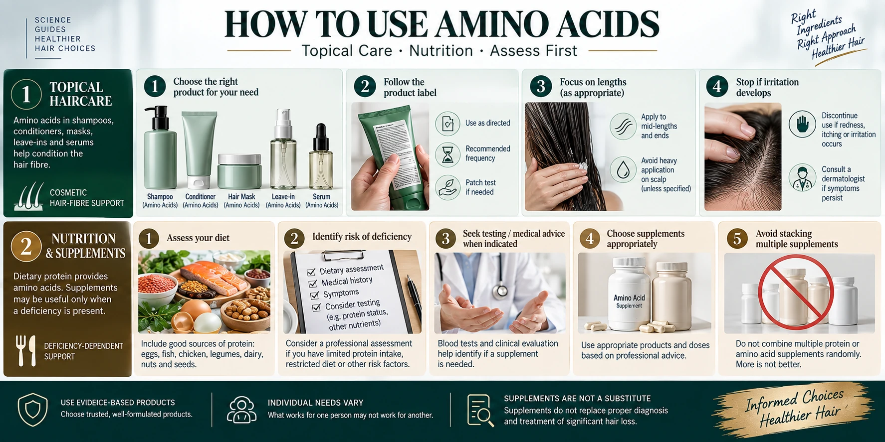 How to Use Amino Acids for Hair — Topical Care & Nutrition Guide How to use amino acids for hair with topical shampoo, conditioner, mask and serum steps plus nutrition and supplement guidance.