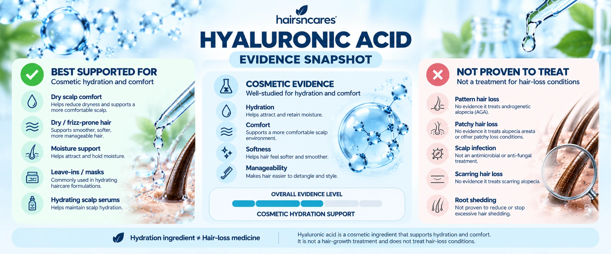 Hyaluronic acid hair evidence showing cosmetic hydration support for dry scalp dry hair softness and manageability but not hair-loss treatment