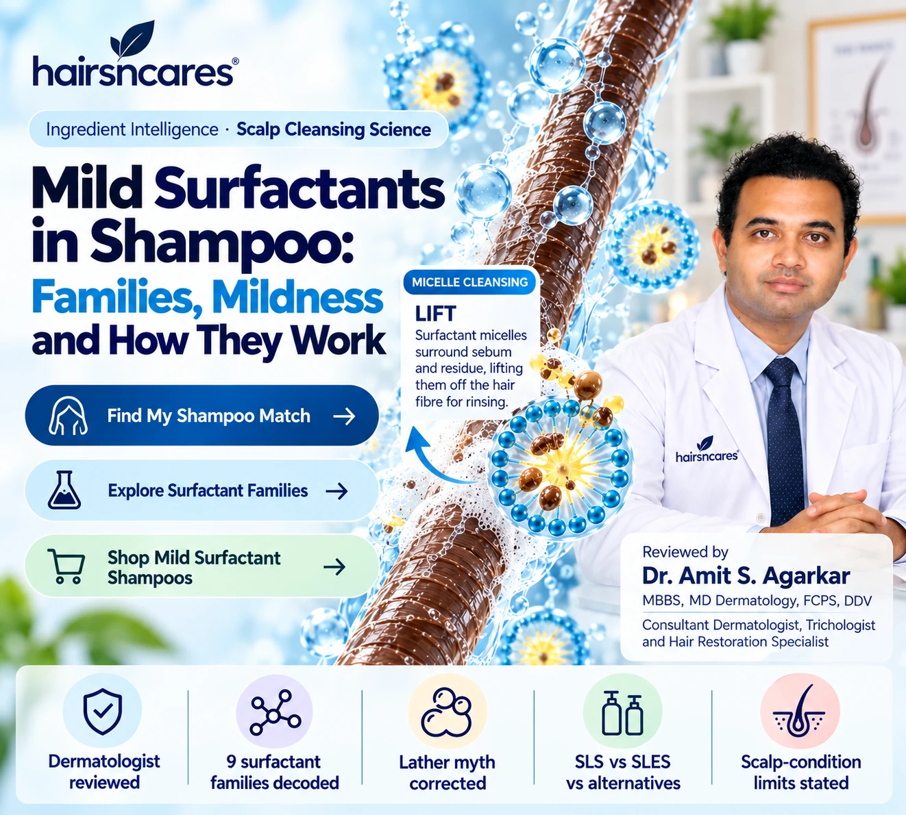 Mild Surfactants in Shampoo – Families, Mildness & Micelle Cleansing Mild surfactants in shampoo showing micelle cleansing of sebum and residue with dermatologist-reviewed scalp cleansing guidance