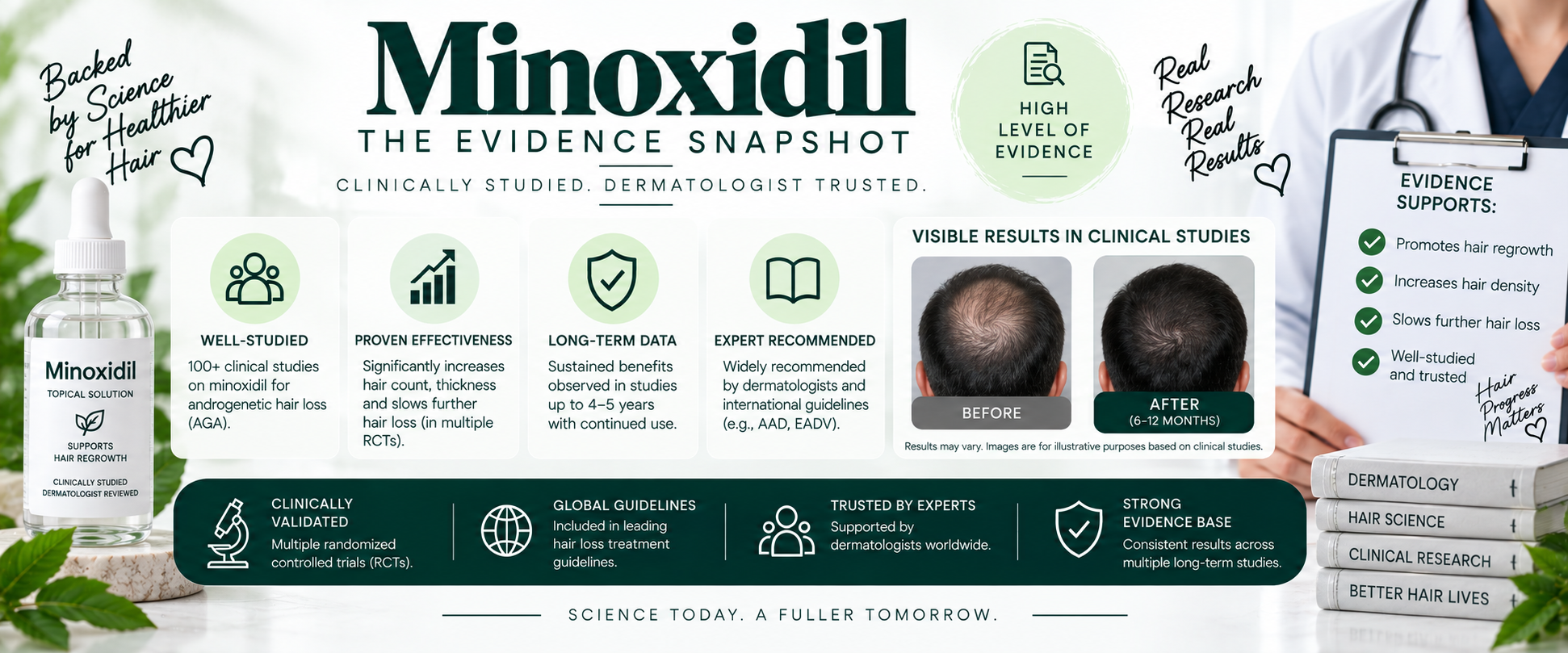 Minoxidil Evidence Snapshot Evidence level snapshot for Minoxidil in haircare and hair loss treatment.