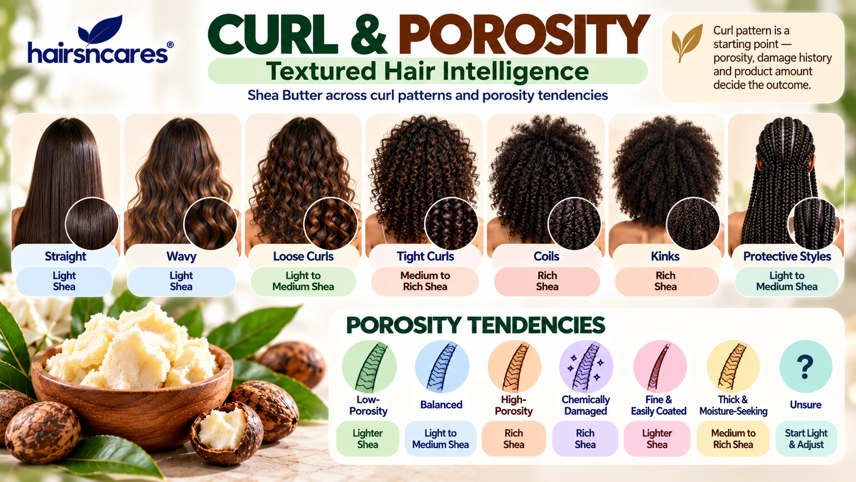 Shea Butter for Curly Hair & Porosity – Textured Hair Guide Shea Butter guide for wavy curly coily and textured hair showing low and high porosity hair-care considerations