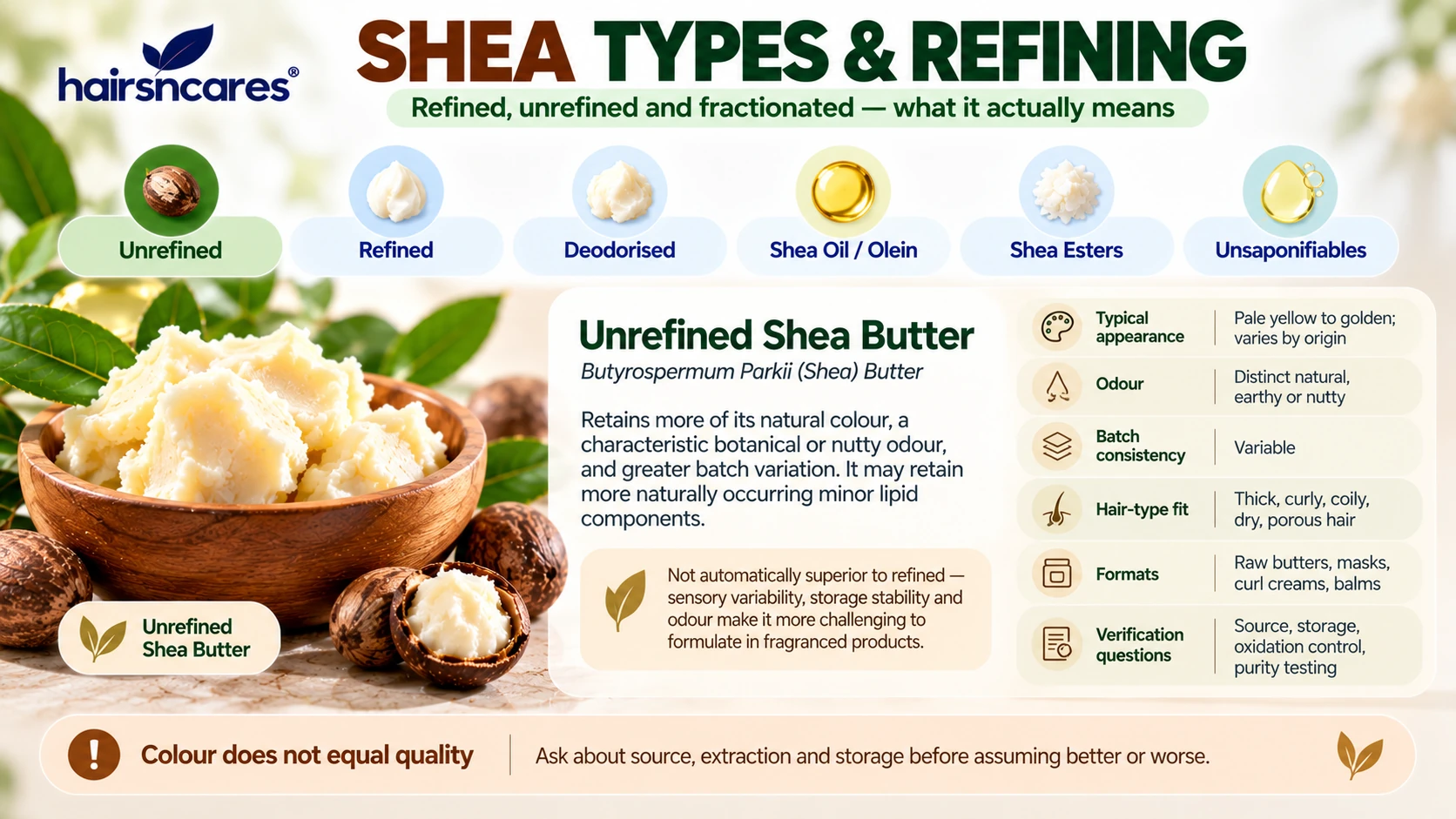 Shea Butter Types – Refined, Unrefined & Fractionated Forms Shea Butter types including unrefined refined deodorised Shea oil olein Shea esters and unsaponifiables for haircare