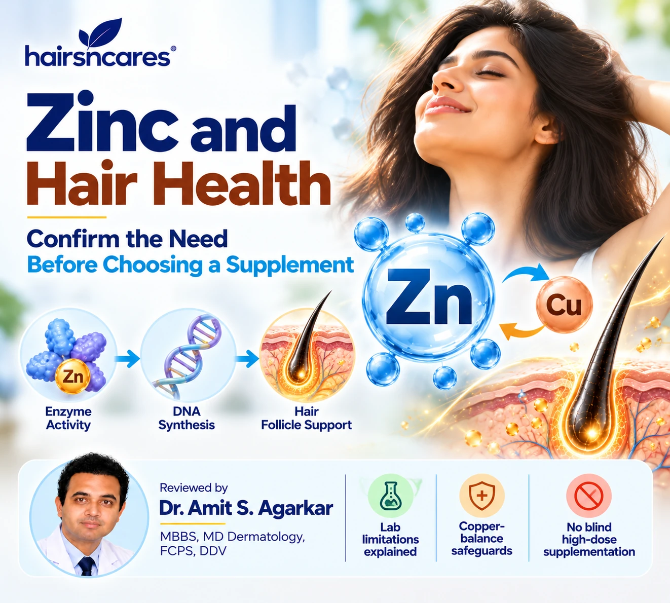 Zinc and Hair Health – Confirm the Need Before Supplementing Zinc and hair health guide showing zinc deficiency assessment hair follicle support and copper balance safety