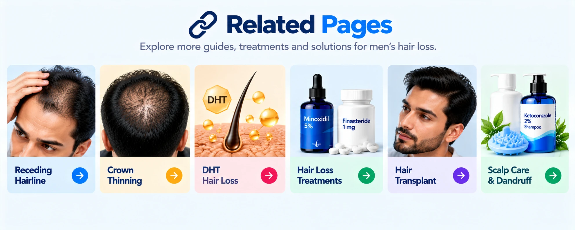 Related men’s hair loss pages covering receding hairline, crown thinning, DHT hair loss, hair loss treatments, hair transplant, and scalp care.