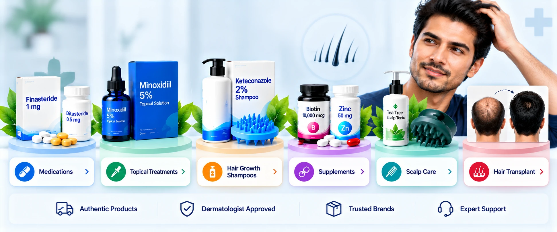 Men’s Hair Loss Products & Treatment Options Men’s hair loss products featuring finasteride, dutasteride, minoxidil, ketoconazole shampoo, biotin, zinc, scalp care, and hair transplant options.
