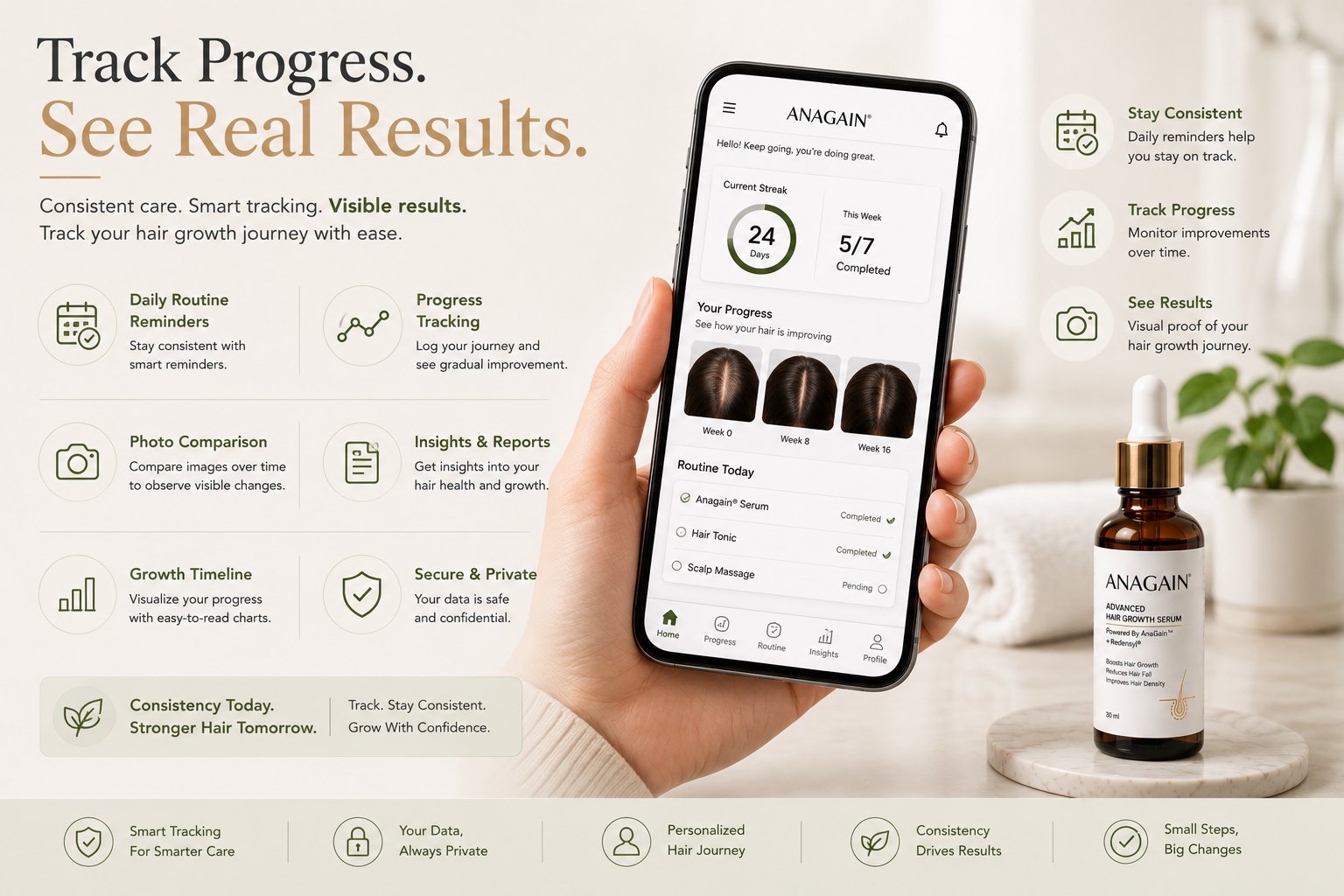 Tracking hair and scalp progress with a consistent Anagain routine