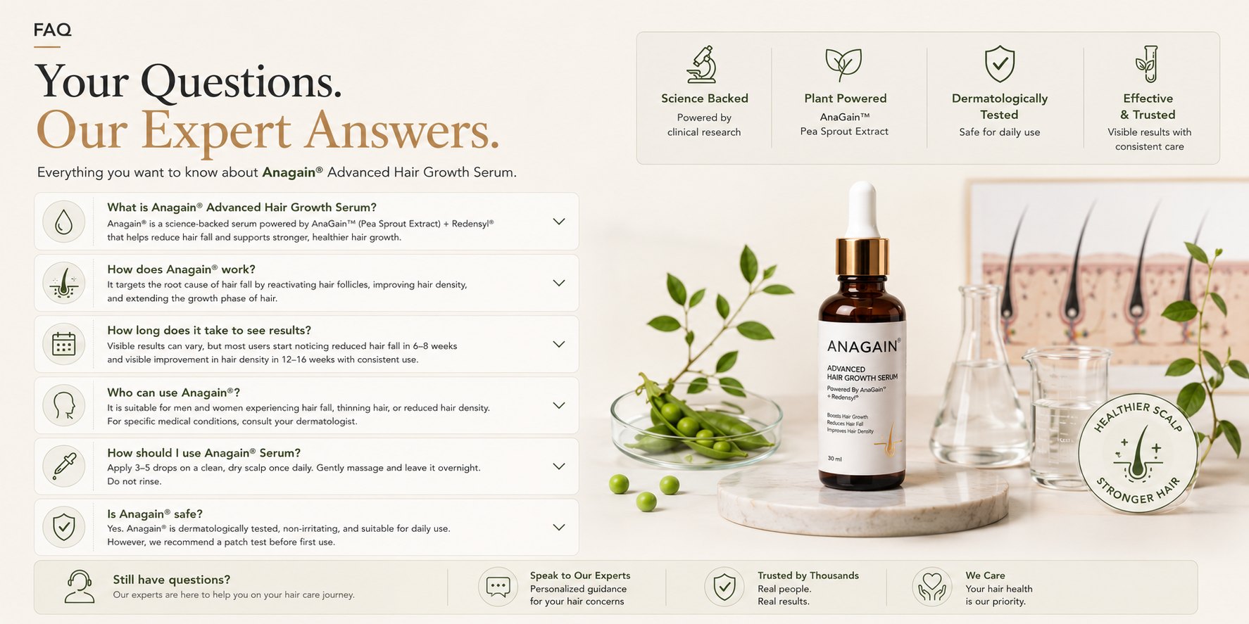 Anagain products for hair frequently asked questions
