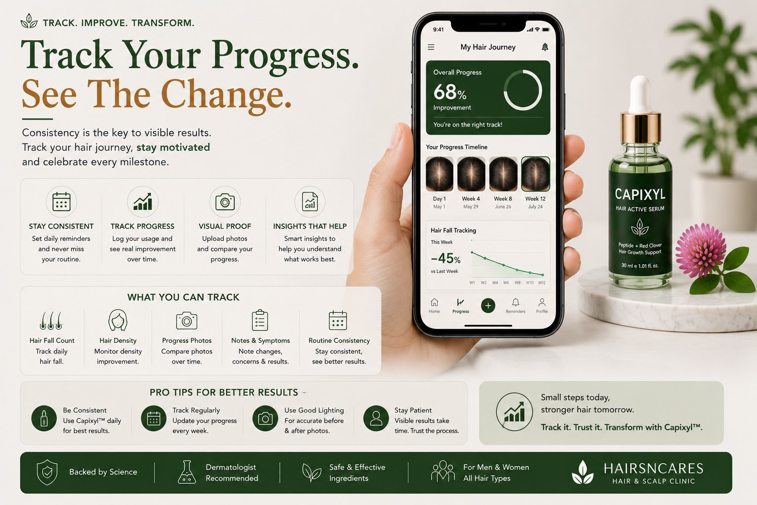 Tracking Capixyl haircare routine and hair progress over time