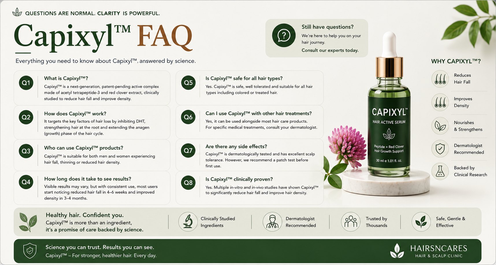 Capixyl Products for Hair FAQs India