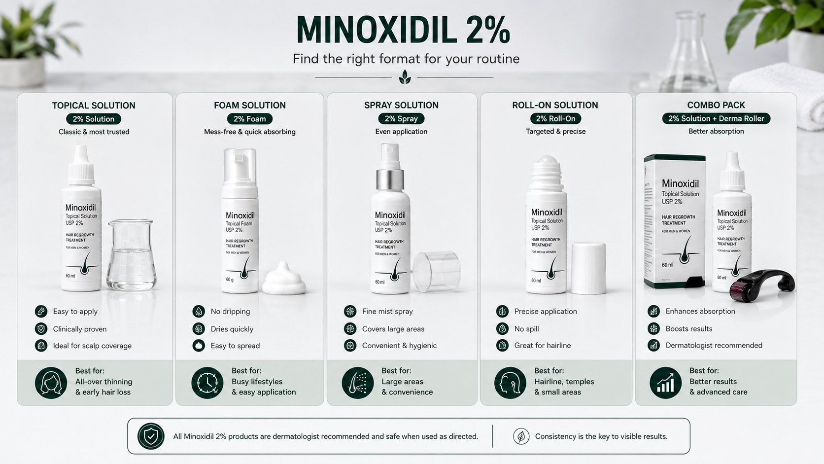 Minoxidil 2 percent topical solution product categories