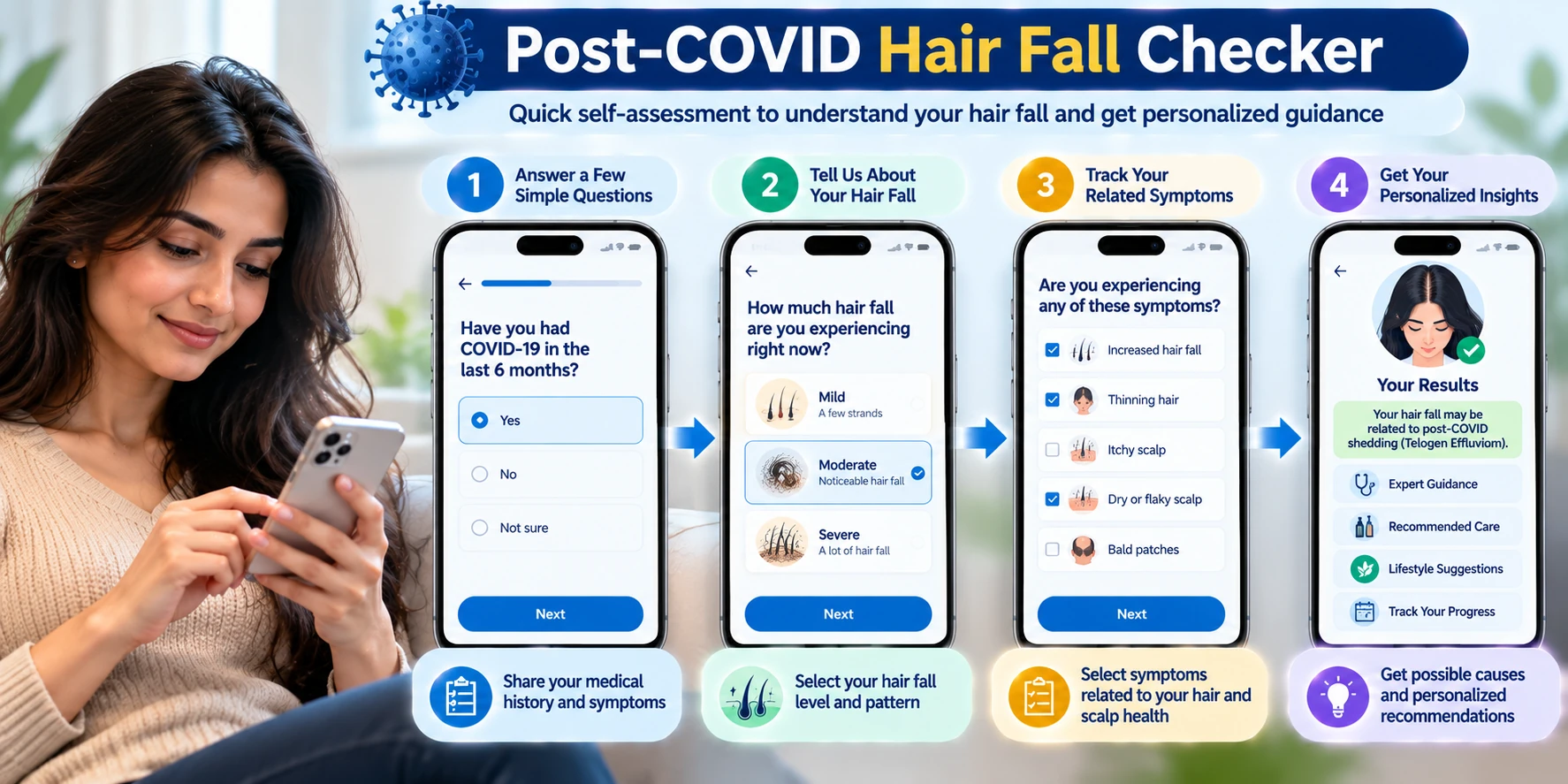 alt: "Post-COVID shedding self-assessment on a smartphone" · 900×150 WebP