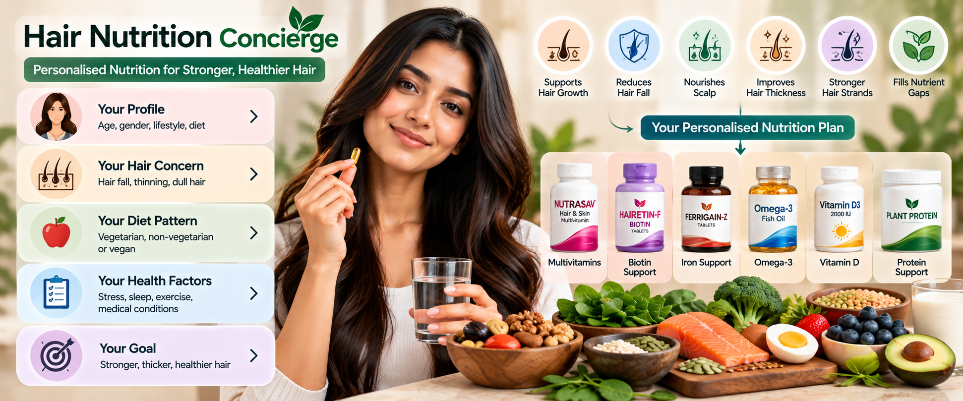 Hair Nutrition Concierge personalised nutrition plan for hair fall, thinning and healthier hair — Hairsncares