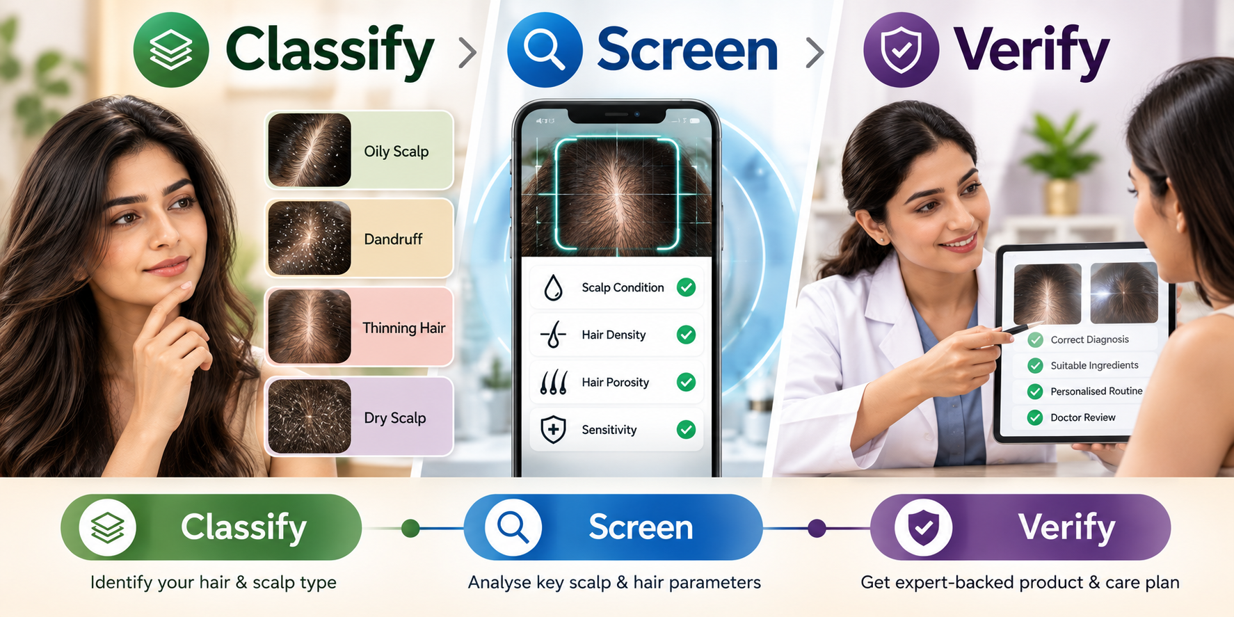 Classify screen and verify hair and scalp assessment showing scalp type screening, digital analysis and doctor-reviewed care plan