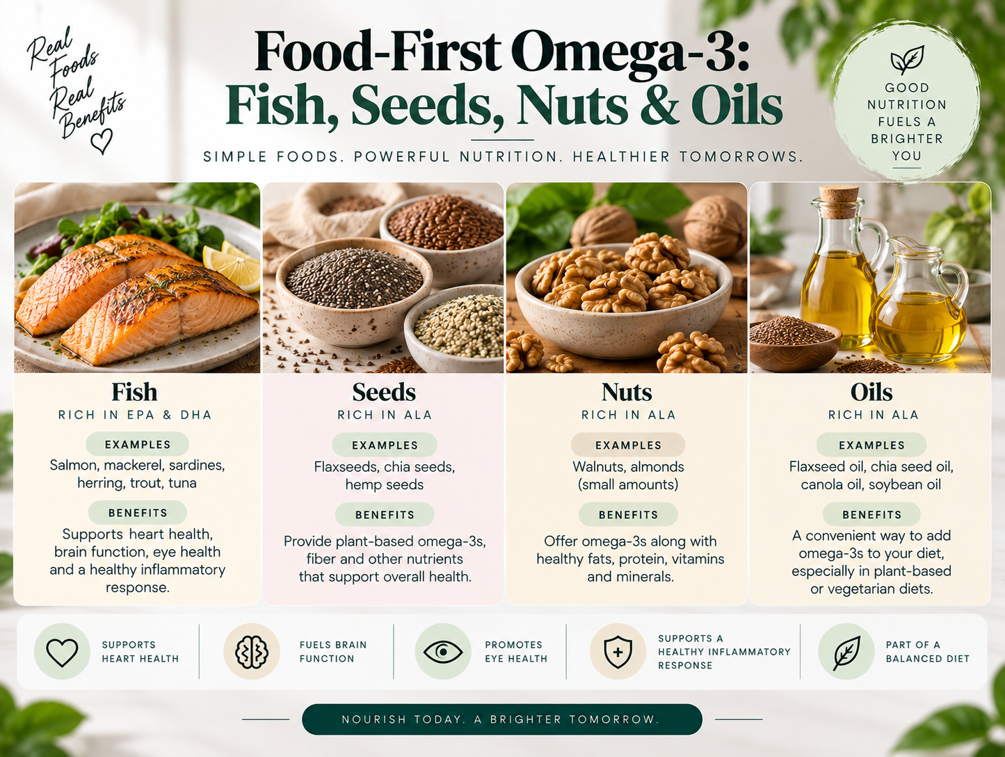 Food-First Omega-3: Fish, Seeds, Nuts & Oils Food sources of omega-3 fatty acids including fish, seeds, nuts, and healthy oils.