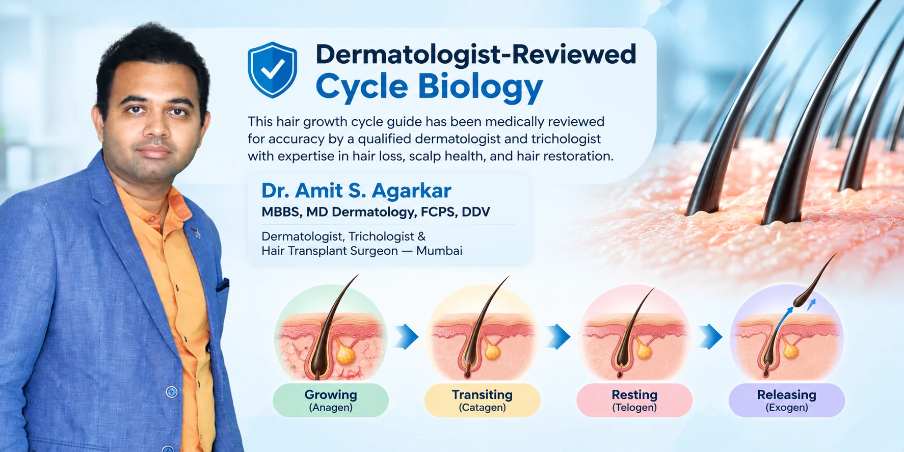 Dr. Amit Agarkar, dermatologist reviewer of the HairsnCares Hair Growth Cycle guide.